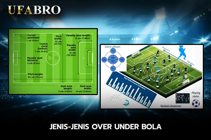 Jenis-jenis Over Under Bola